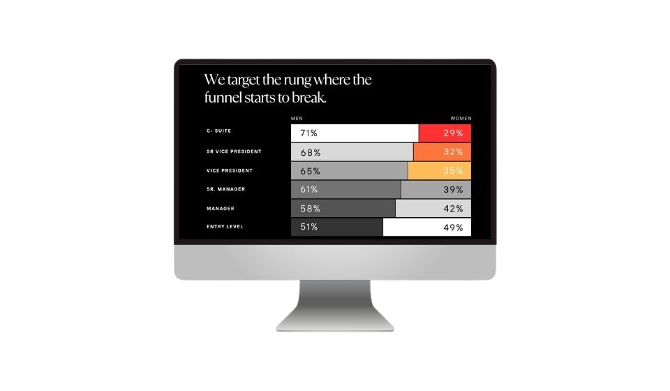 The Leadership Transparency Index diagnostic.