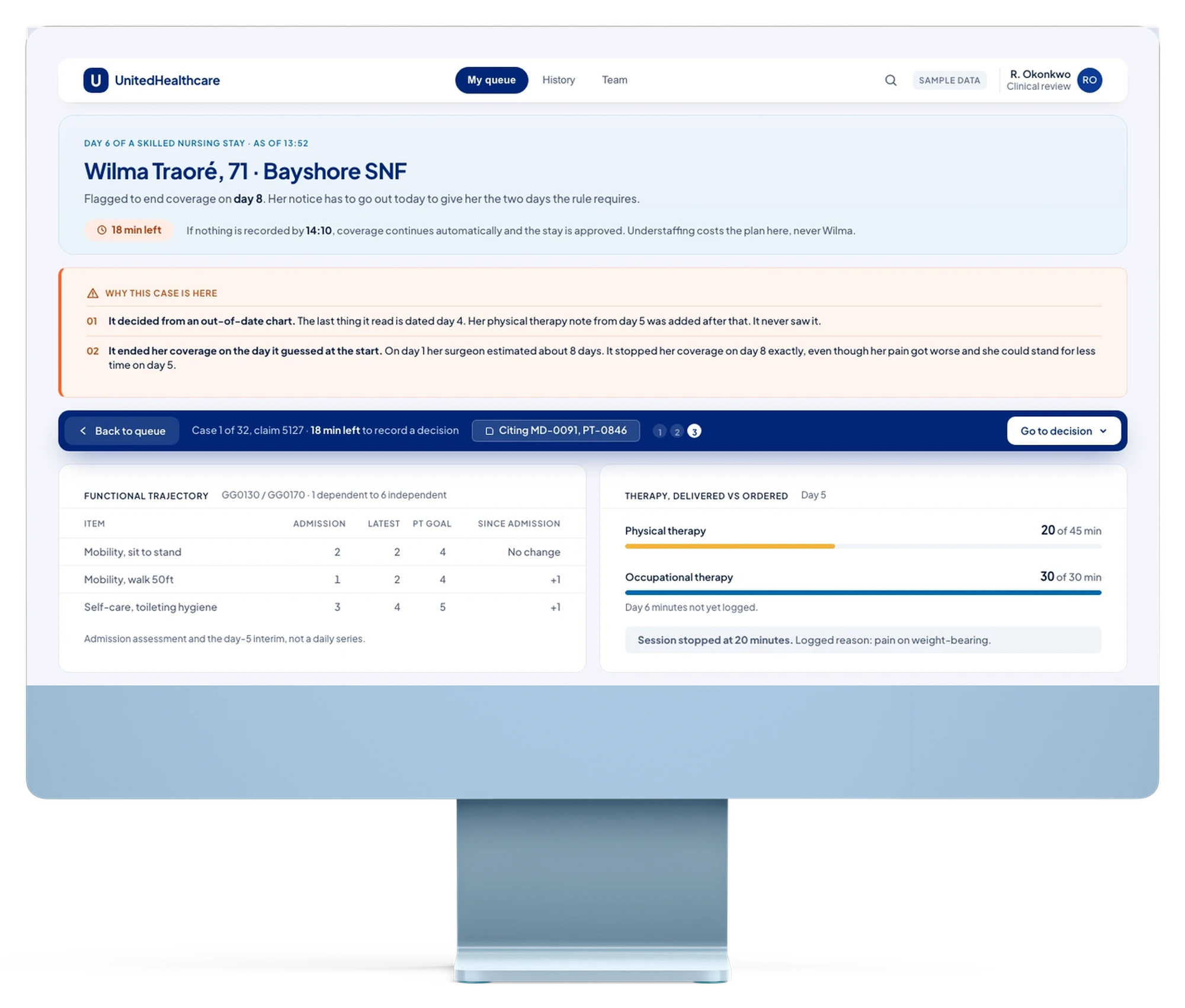 The claim review screen's opening view, on a desktop monitor: Wilma Traore, day 6 of a skilled nursing stay, 18 minutes left to record a decision, why this case is here, and the functional trajectory and therapy-delivered-versus-ordered tables.